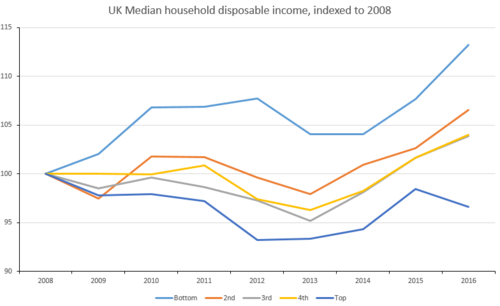United Kingdom government austerity programme